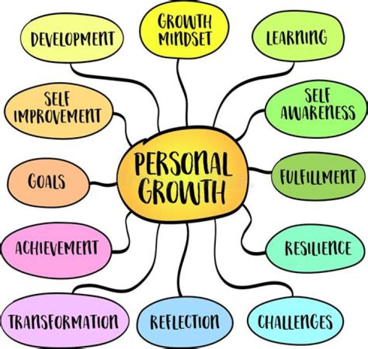 Unleash The Power Of Personal Growth With Shaden Ferraro: Discoveries And Insights