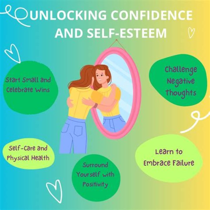 Unlocking Confidence And Defying Norms