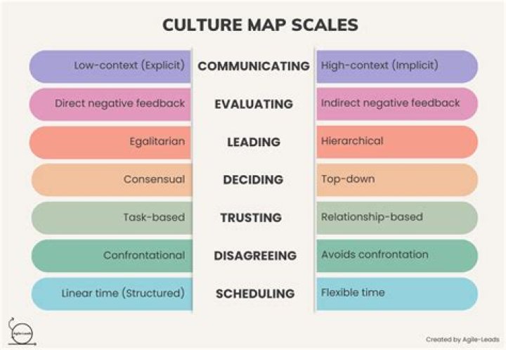 Unlocking Cultural Ties And Personal Journeys