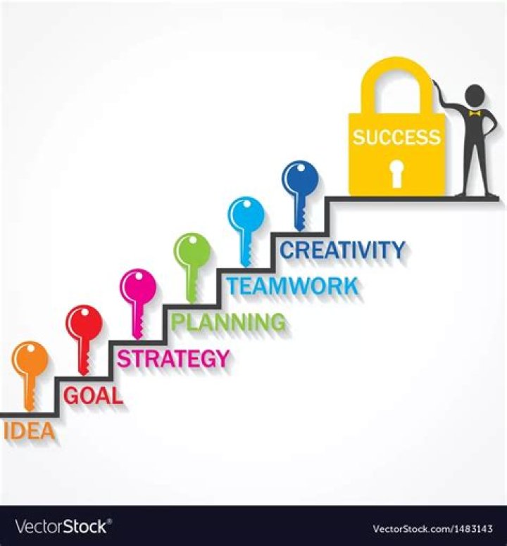 Unlocking His Secrets To Success And Impact