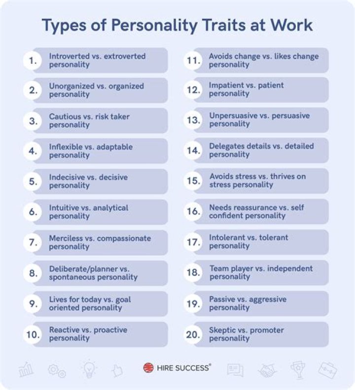 Unlocking Strong Personality Traits: The Key To Success