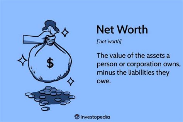 Unlocking The Potential Of Flats: Your Net Worth Unleashed