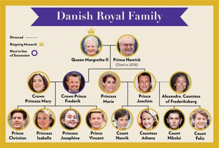 Unlocking The Secrets Of Comedy's Royal Family