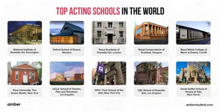 Unlocking The World Of Acting