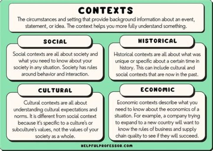 Unraveling The Astrological, Historical, And Cultural Context