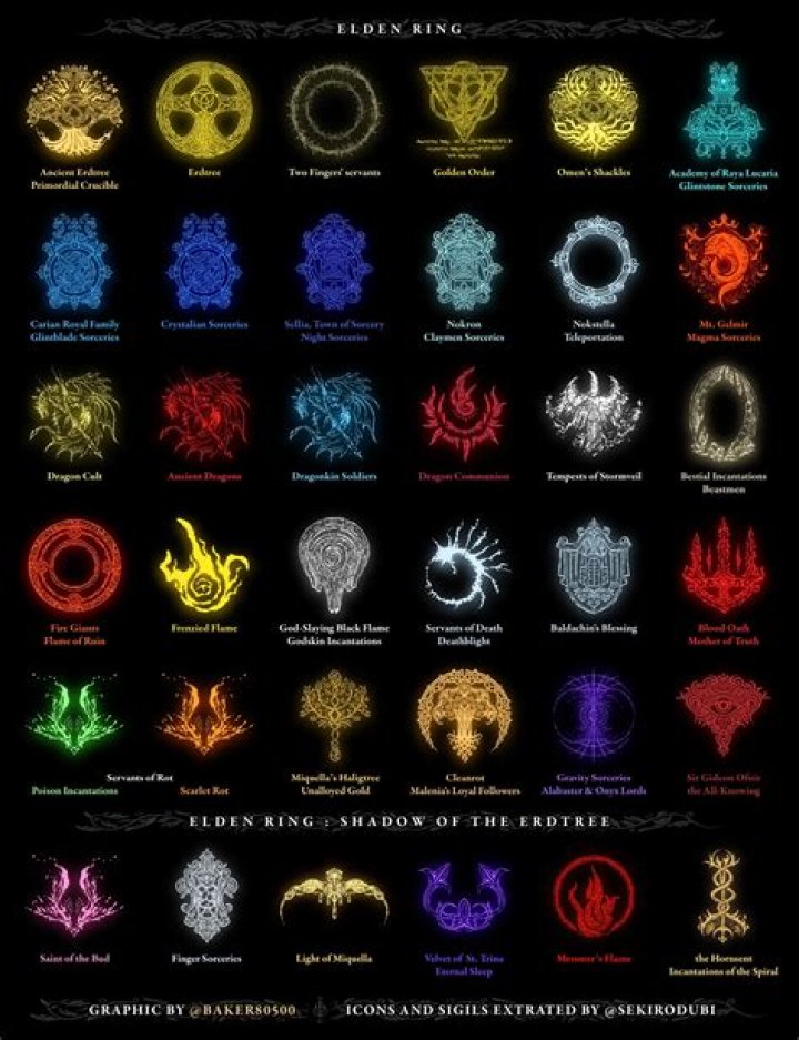 Unveil The Enigmatic Phantom Crests Of Elden Ring