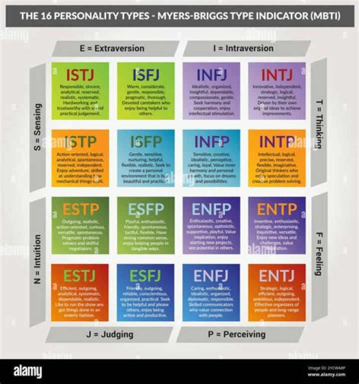 Unveiling Barron Trump's Personality: An MBTI Analysis