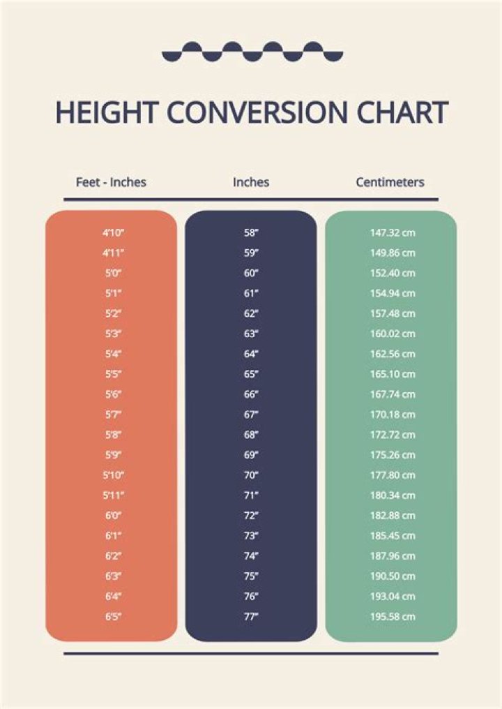 Unveiling Brian Harman's Height In Feet: A Complete Guide