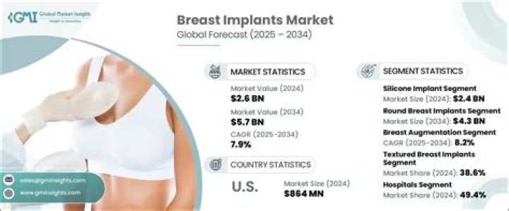 Unveiling Cassie Ventura's Breast Implants: Insights And Impact
