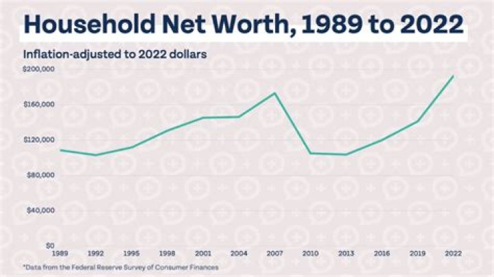Unveiling Ciara's Net Worth 2023: Discoveries And Insights