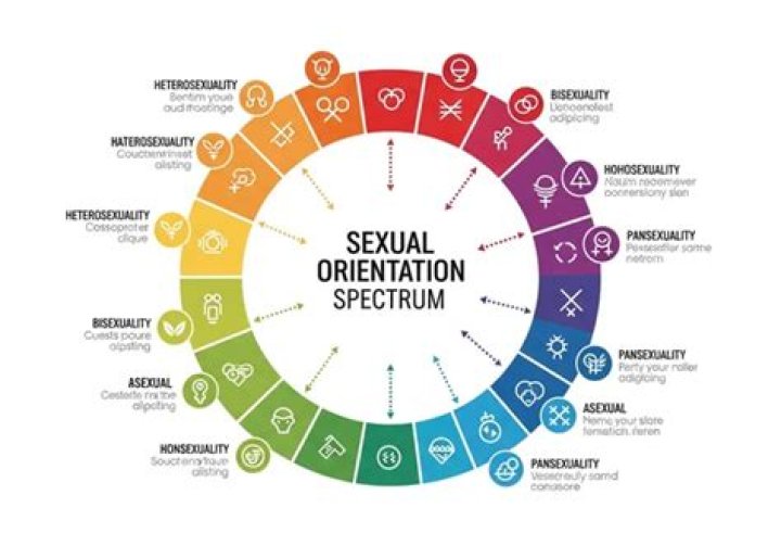 Unveiling Damian Hurley's Sexual Orientation: Discoveries And Insights