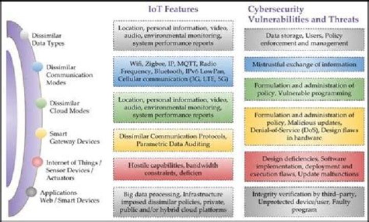 Unveiling Data Privacy Vulnerabilities And Ethical Concerns
