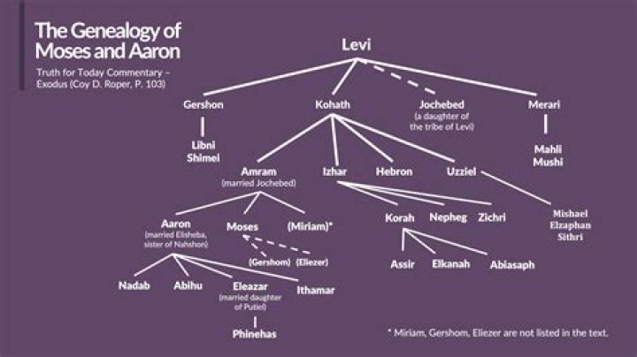 Unveiling Exodus Tyson's Lineage: The Story Of His Mother