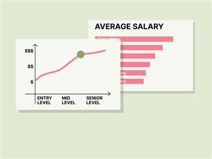 Unveiling His Impressive Yearly Earnings