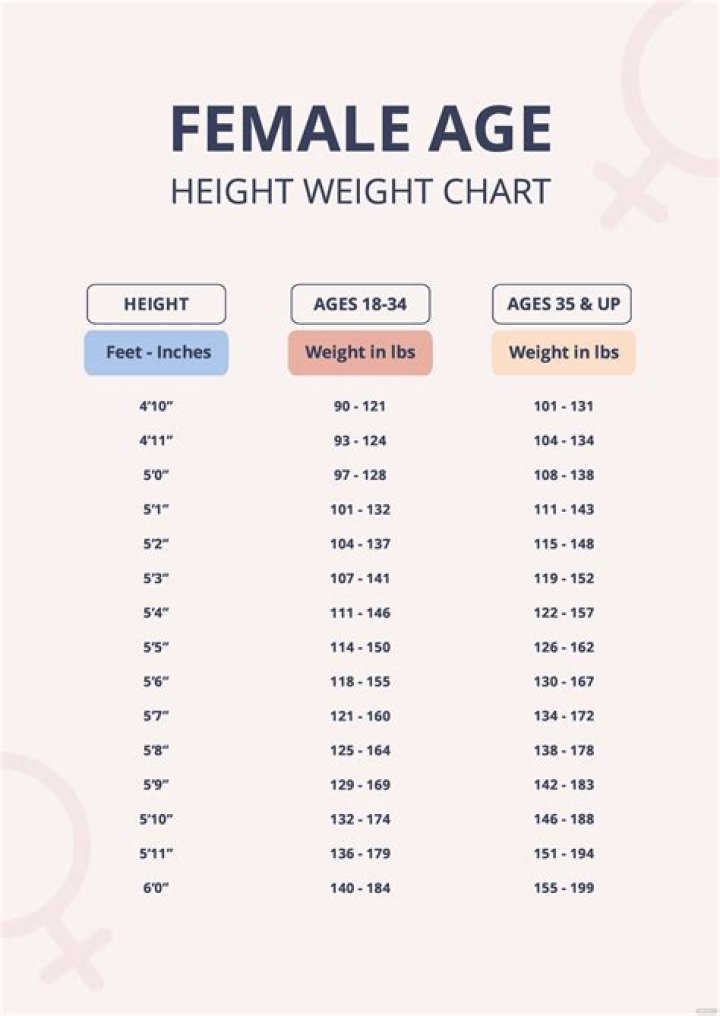 Unveiling Kylie Jenner's Weight And Height