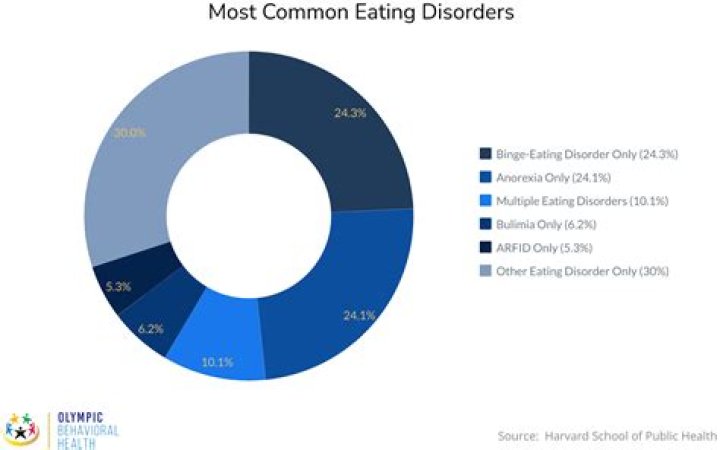 Unveiling Maddi Reese's Eating Disorder Journey: A Path To Recovery
