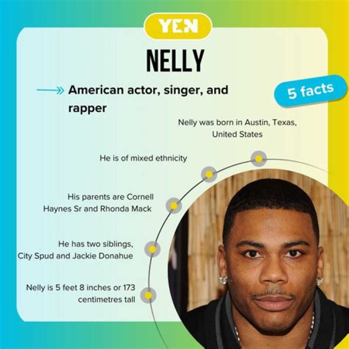 Unveiling Nelly's Wealth: Explore His Net Worth