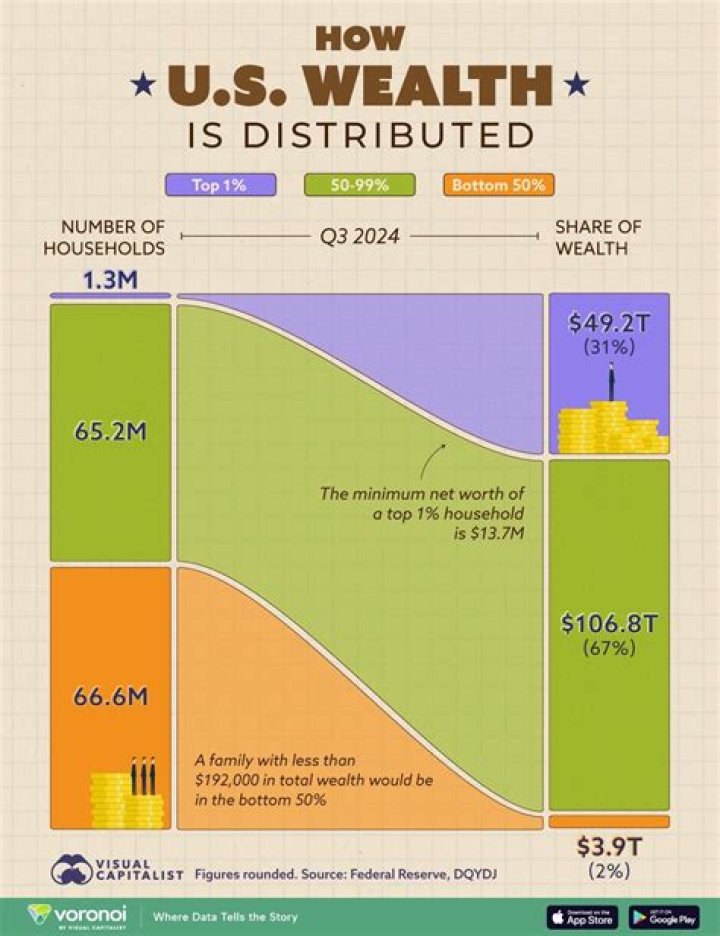 Unveiling Oppenheimer's Wealth: Discoveries And Insights