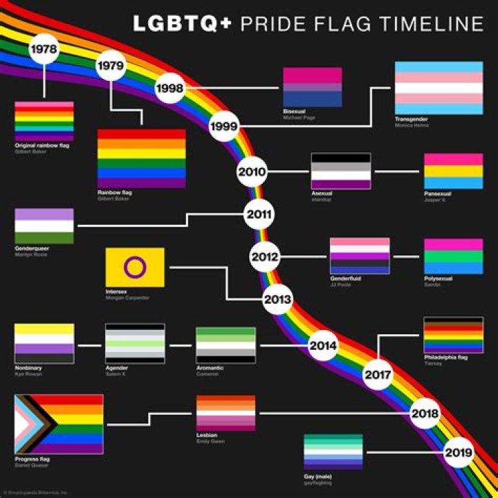 Unveiling Paige Bueckers' Impact On The LGBTQ+ Landscape: Discoveries And Insights