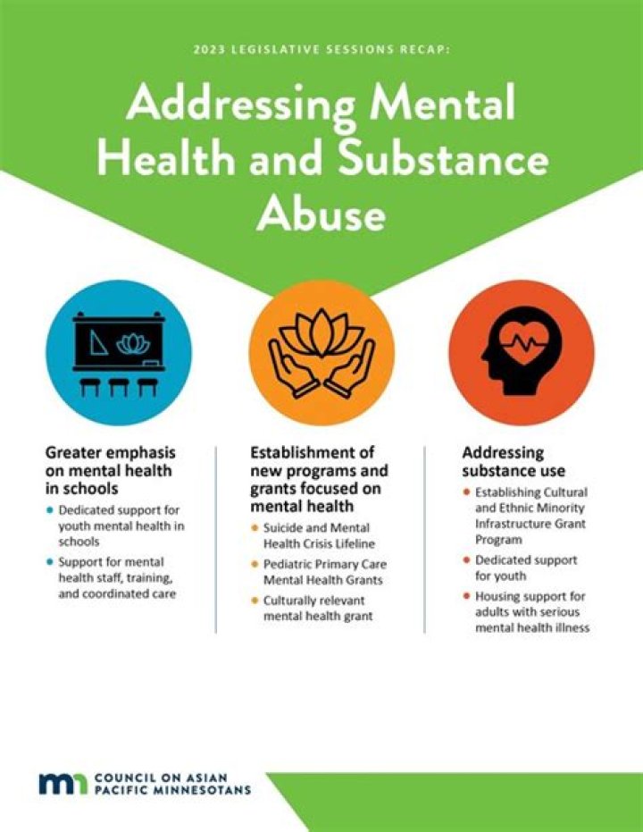 Unveiling Substance Abuse, Mental Health, And Industry Pressures