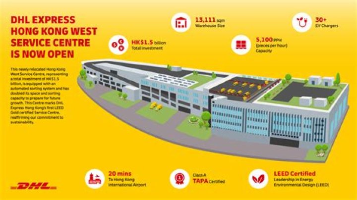 Unveiling The DHL Sort Facility: A Comprehensive Guide