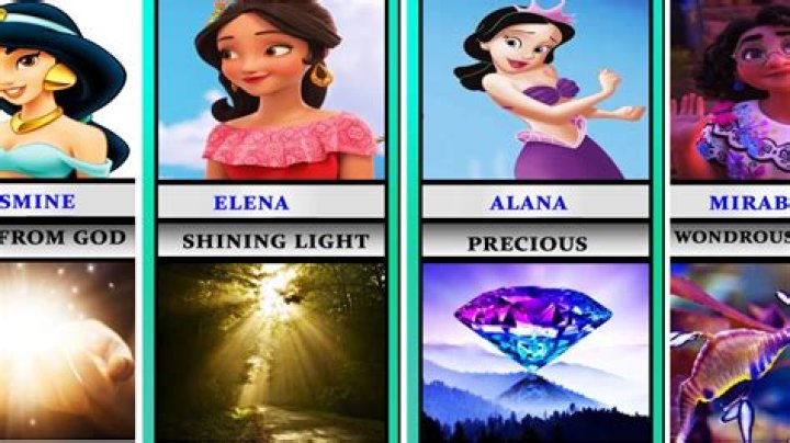 Unveiling The Enchanting World Of Real Princess Names: Discoveries And Insights