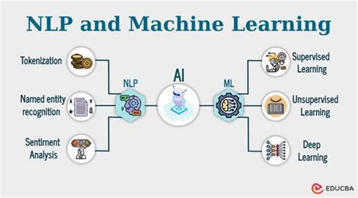Unveiling The Frontiers Of AI, Machine Learning, And NLP