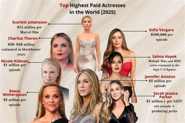 Unveiling The Highest Paid Individuals In The Industry