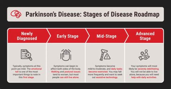 Unveiling The Journey Of Kenny Johnson: Exploring Parkinson's With Promise And Insight
