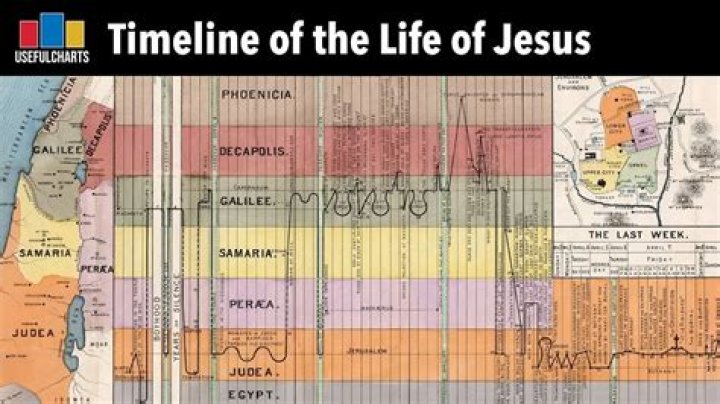 Unveiling The Life And Ministry Of Kim Clement: Discoveries From Wikipedia