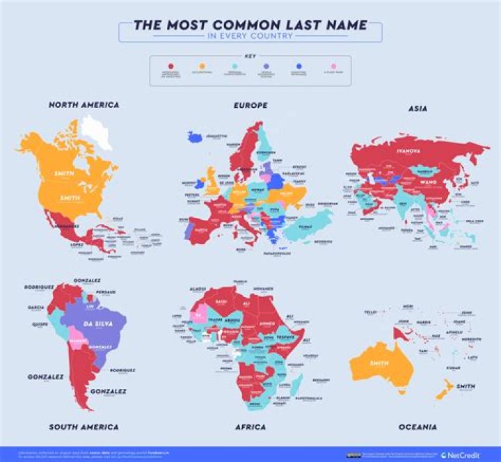Unveiling The Most Common Last Names