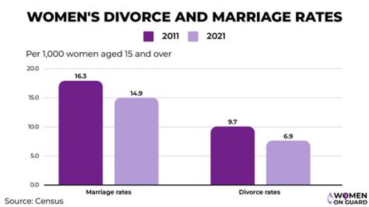 Unveiling The Number Of His Marriages