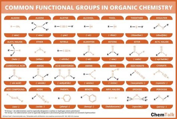 Unveiling The Power Of Hepta Groups: Building Blocks Of Organic Chemistry