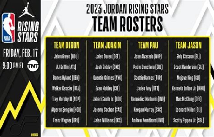 Unveiling The Rising Star's Future