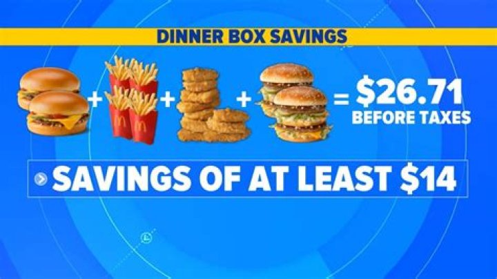 Unveiling The Secrets Of McDonald's Dinner Box: Discoveries And Insights