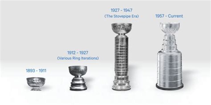 Unveiling The Teams That Patrick Roy Graced: A Journey Through Hockey History