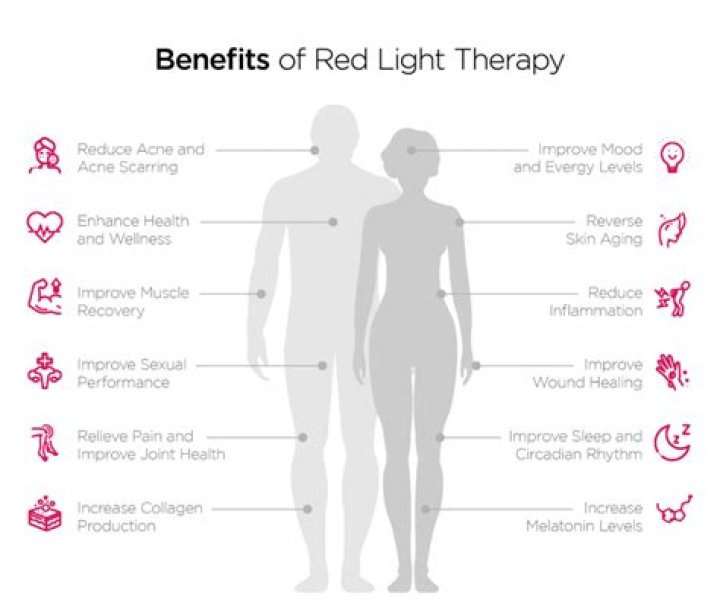 Unveiling The Transformative Benefits Of Red Light Therapy At Planet Fitness