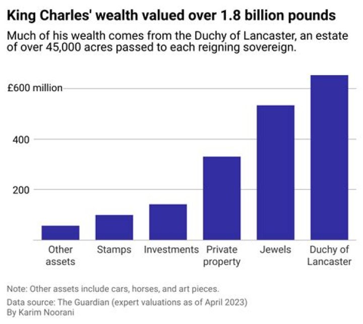 Unveiling The Wealth Of The Trap King