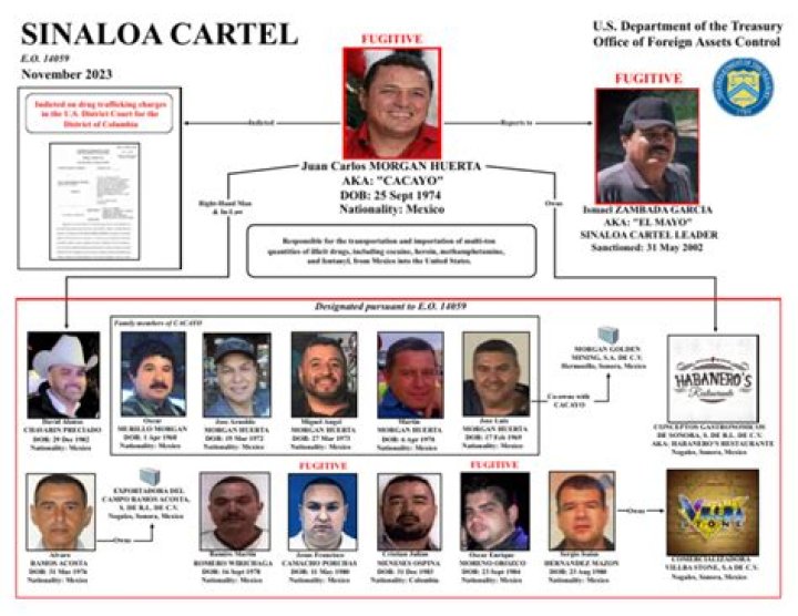 Unveiling Their Ages And Lives After The Cartel
