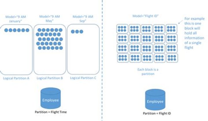 Uses of Class com.azure.cosmos.models.PartitionKey (Azure SDK for Java Reference Documentation)