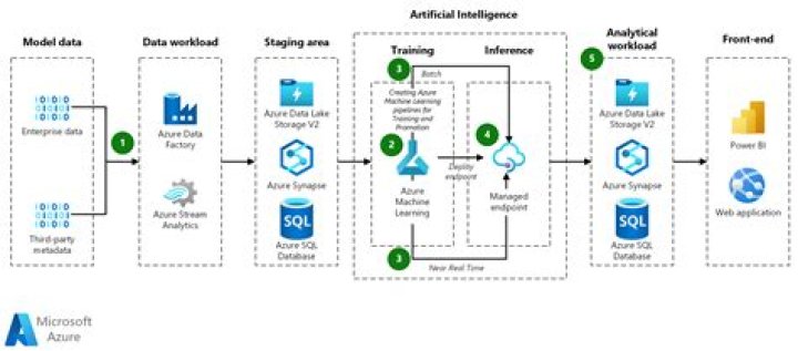 Uses of Class com.azure.resourcemanager.baremetalinfrastructure.fluent.models.AzureBareMetalStorageInstanceInner (Azure SDK for Java Reference Documentation)