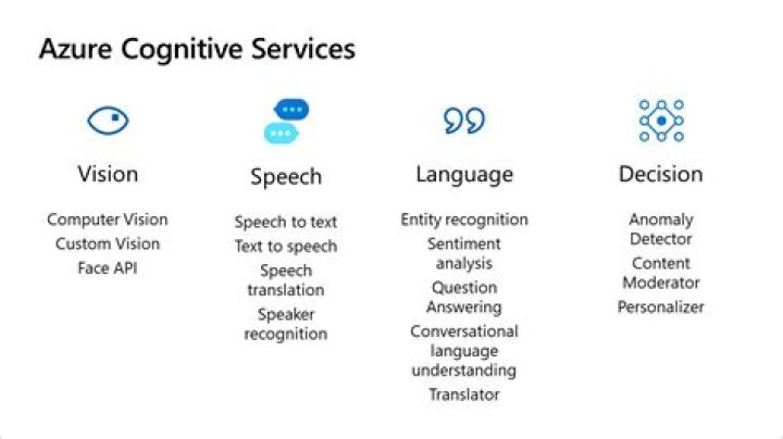 Uses of Class com.microsoft.azure.cognitiveservices.vision.computervision.models.OcrDetectionLanguage (Azure SDK for Java Reference Documentation)