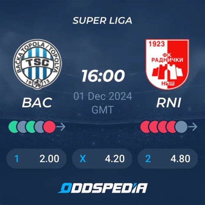 Раднички Ниш ТСК utakmice uživo Radnicki Nis - Backa Topola, fudbal uživo 28 јул 2024 Гледам ТВ