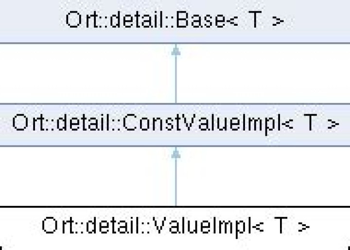 value > > Struct Template Reference