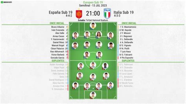 Ver Italia Sub19-España Sub19 en vivo gratis Cuotas y apuestas del Italia Sub-19 - España Sub-19 25 julio 2024 En Directo