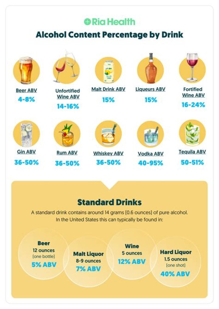 What's The Percentage Of Alcohol In Pisco Sour?