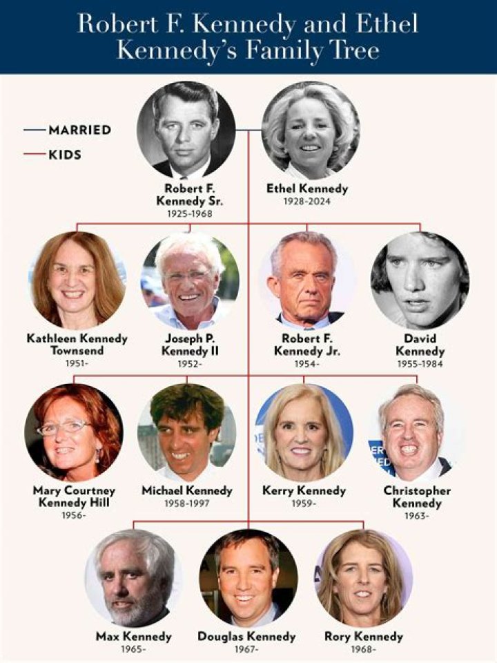 What's The Reason Behind Robert Kennedy's Distinctive Voice?