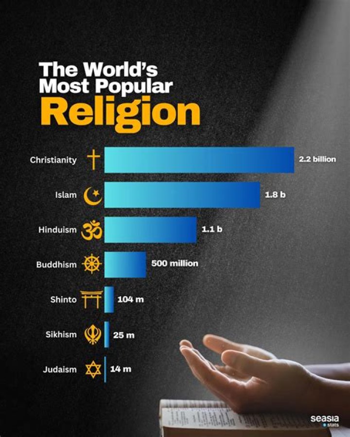 What Is Bellingham's Most Popular Religion? Uncover The Truth Today
