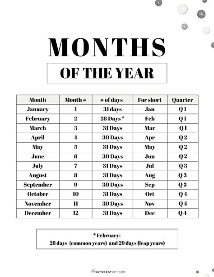 What Month Does: Your Questions Answered