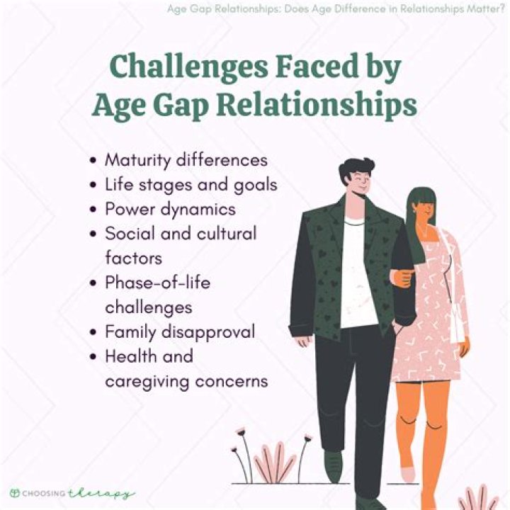 What Was The Staggering Age Gap In 